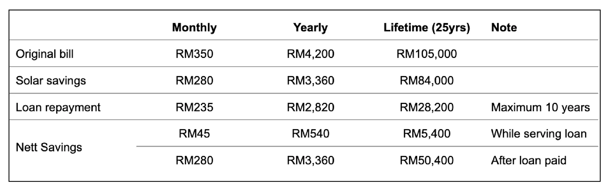 Ramly Home Solar Cost