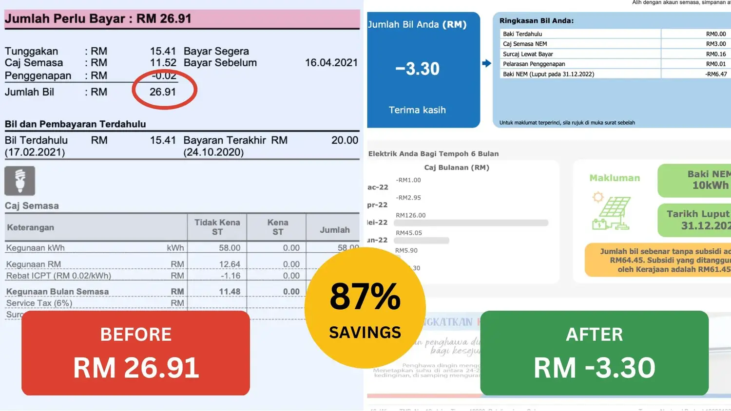 Electricity Bill
