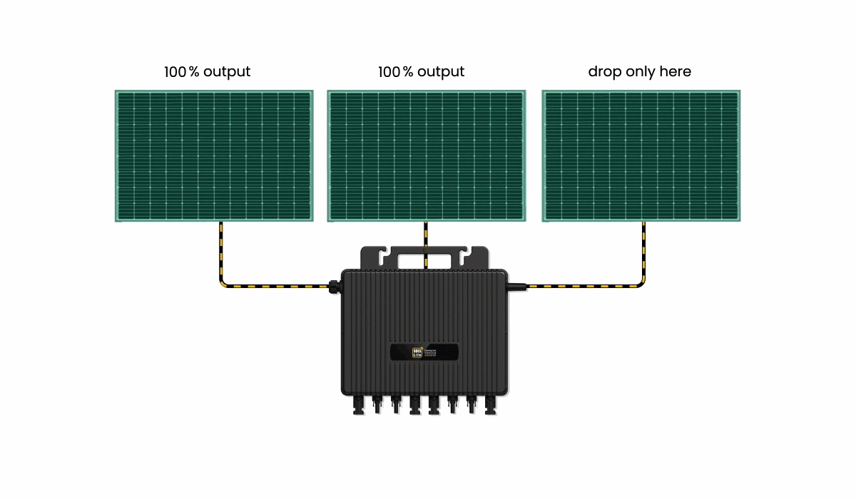 Shading one panel on a microinverter system: the other panels keep producing at full output